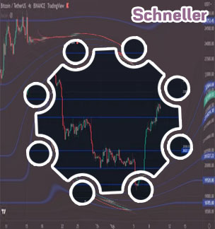Online börse bitcoin